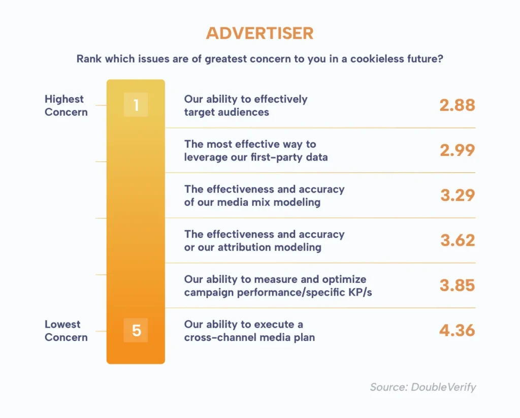coinzilla-blog-Why-This-Shift-Hurts-Crypto-Marketers-More-Than-Anyone 